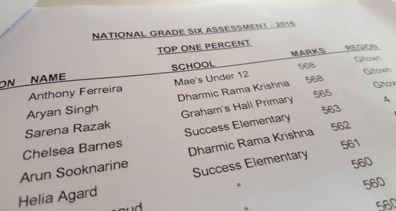 Mae’s boy and Dharmic Rama Krishna boy top NGSA exams