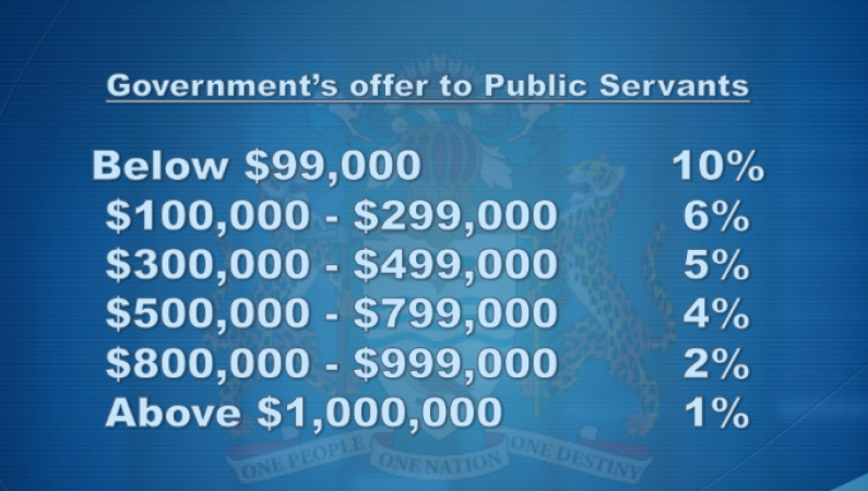 Public Servants to be paid salary increases from October month end