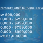 Govt. offering 10% salary increase for public servants earning less than $99,000 per month, differentiated increases for others. Union to consider