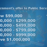 Public Servants to be paid salary increases from October month end