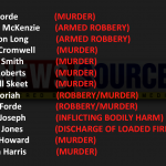 Majority of Lusignan Prison escapees were facing murder and robbery charges